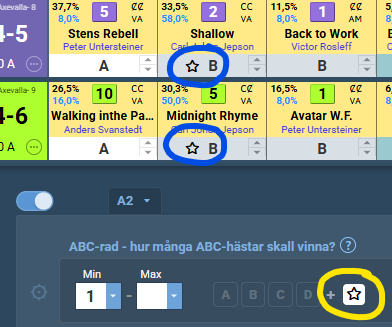 Abc taggar