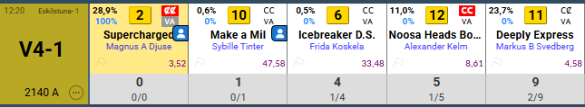 Indikator ny tränare